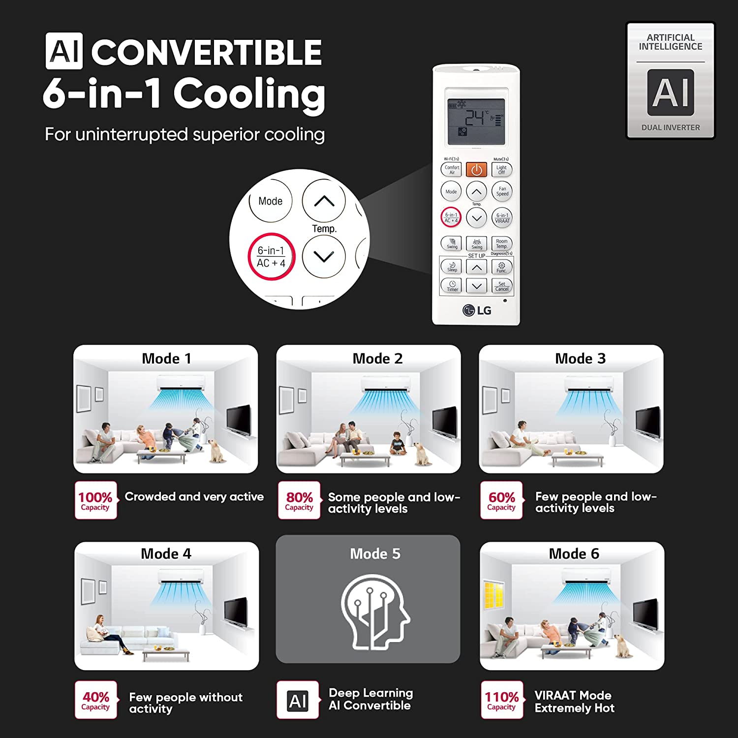 Appliances